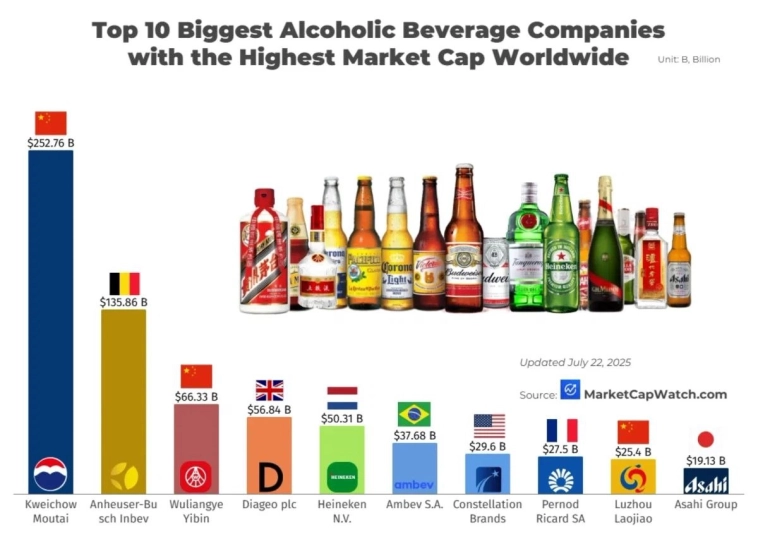 Вы гарантированно не знаете двух из топ-3 мировых производителей алкоголя. Вы гарантированно не знаете двух из топ-3 мировых производителей алкоголя.