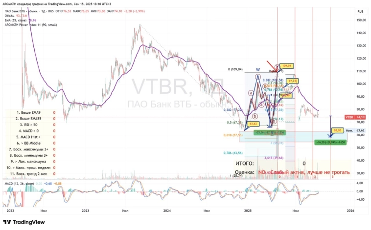 🛑 Дешево — не всегда значит выгодно