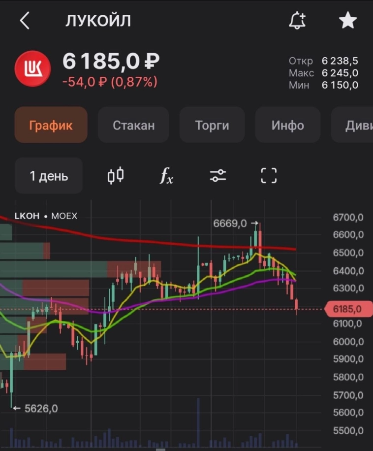 Паттерн 3 солдата