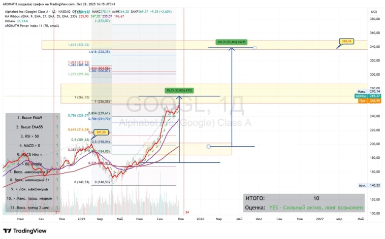 +80% дает заработать эта акция с апреля 🔥 +80% дает заработать эта акция с апреля 🔥