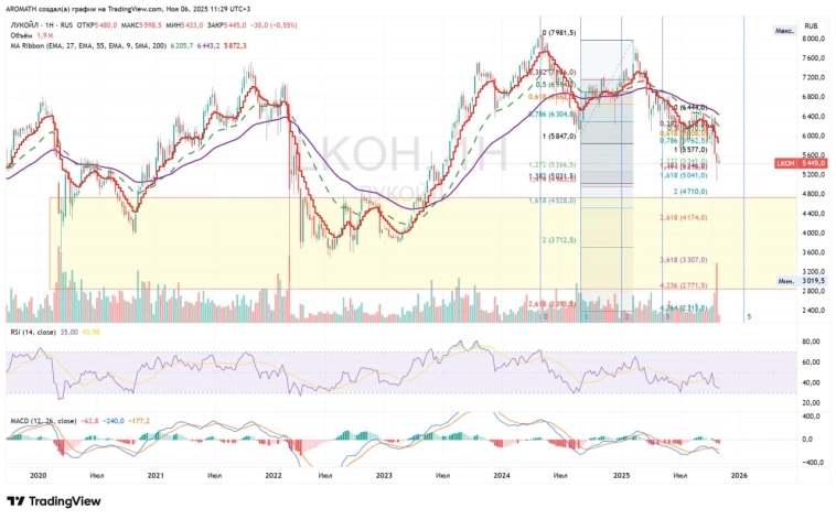 Сферический конь или коньяк? в вакууме...