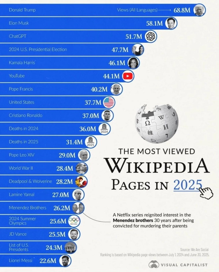 Илон Маск - отец нации или "наше всё" Илон Маск - отец нации или "наше всё"