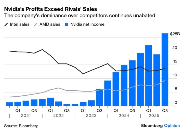 #NVDA Nvidia продолжает печатать деньги💰 #NVDA Nvidia продолжает печатать деньги💰