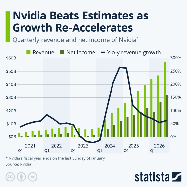 #NVDA Nvidia продолжает печатать деньги💰 #NVDA Nvidia продолжает печатать деньги💰