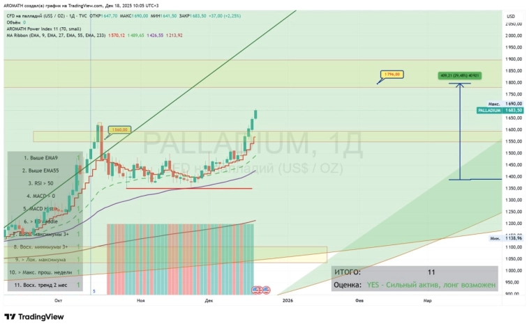 НА СБЕРЕ НЕ заработать уже год! ❌