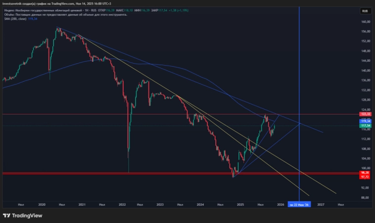 Битва за стейблы. Депрессия на фондовом рынке и пузырь, что вот-вот лопнет. Как не сойти с ума в ожидании краха?