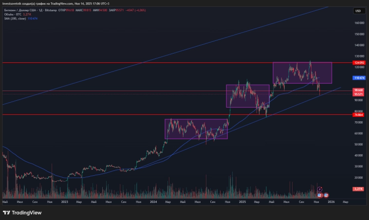 Битва за стейблы. Депрессия на фондовом рынке и пузырь, что вот-вот лопнет. Как не сойти с ума в ожидании краха?
