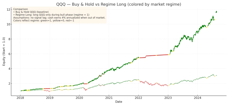 Простая стратегия для NASDAQ Простая стратегия для NASDAQ