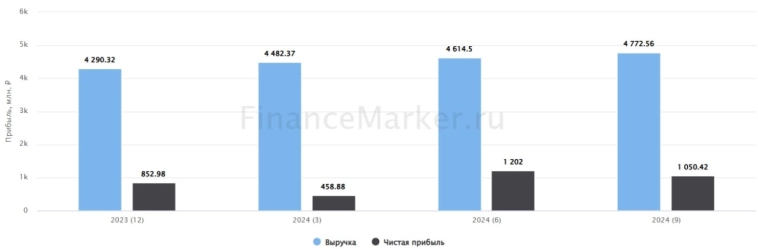 💰 Займер выплатит щедрые дивиденды