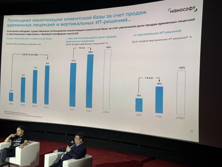 📈 Нанософт публикует дебютный отчет по МСФО 📈 Нанософт публикует дебютный отчет по МСФО