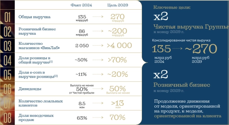 🍾 Новабев: стратегия на новую пятилетку