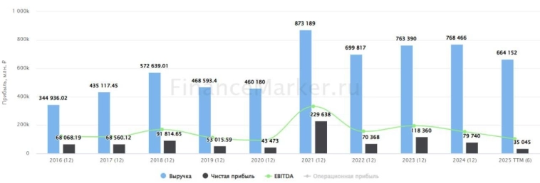 ⚒️ ММК: кубышка спасает в кризис