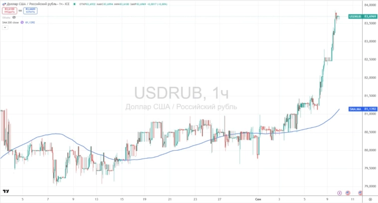 🔥 Доллар, золото, экспортеры, облигации и другие новости фондового рынка 🔥 Доллар, золото, экспортеры, облигации и другие новости фондового рынка