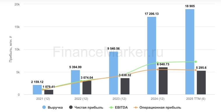 🖥 Астра: замедление набирает обороты 🖥 Астра: замедление набирает обороты