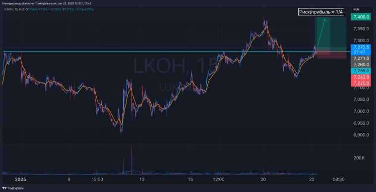 Путь трейдера. День 11: неожиданный исход, большой разбор сделок с графиками
