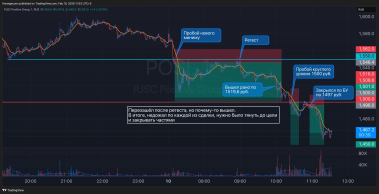 Путь трейдера. День 30: новости-пустышки двигают рынок