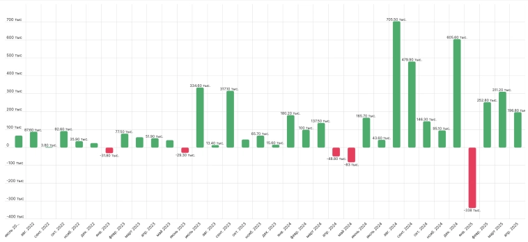 Итоги недели на рынке РФ: отскоки не удались, но шорты сработали