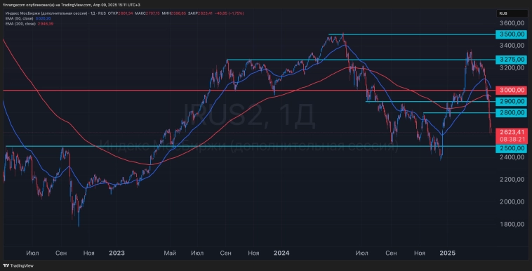 Следуй плану, даже если он кажется «неуместным»