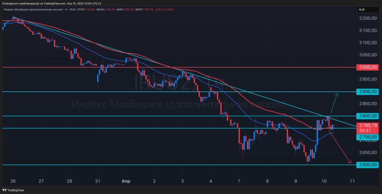 Трамп, взаимные пошлины на США и Китай, взрывная волатильность. Что делать?