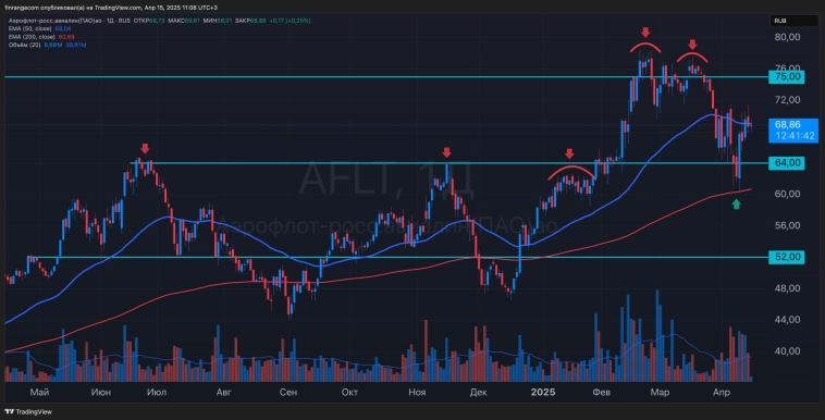 Какой риск в себе несёт торговля акциями предстоящих корпсобытий в России?