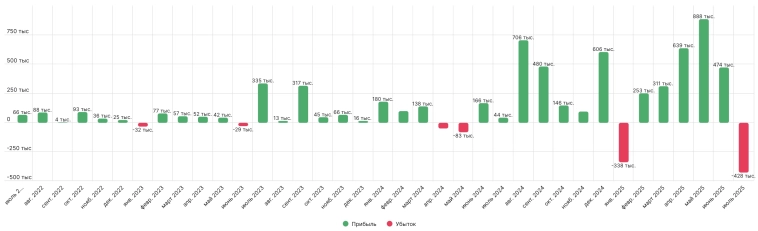 Почему важно не зацикливаться на одной сделке или сколько потерял за первую неделю июля?
