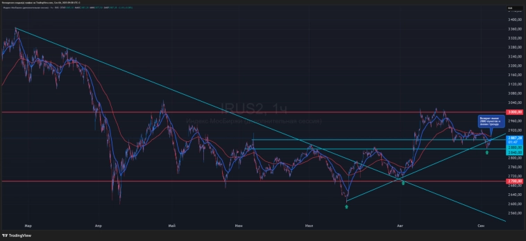 От пессимизма до оптимизма один шаг. Что происходит на рынке 04.09.2025?