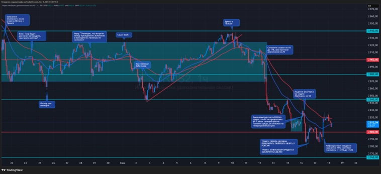 День экспирации и слухи о НДС. Что происходит на рынке 18.09.2025?