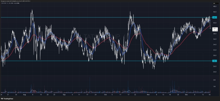 Почему лучше не торговать в день экспирации фьючерсов на МосБирже?