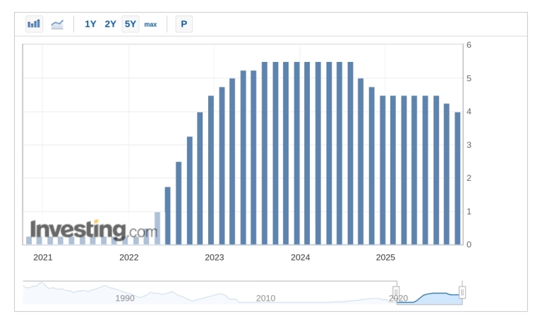 Конец бычьего цикла в BTCUSD Конец бычьего цикла в BTCUSD