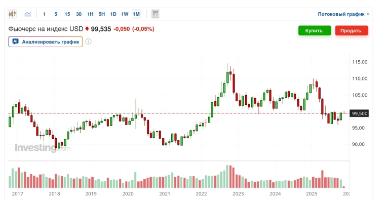 Конец бычьего цикла в BTCUSD