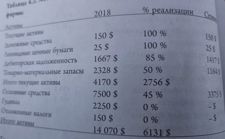 Cтоимостное инвестирование от Грэма до Баффета