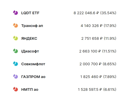 Мой Рюкзак #51: Иррациональный оптимизм перед вступлением Трампа - нужно собрать правильный рюкзак?