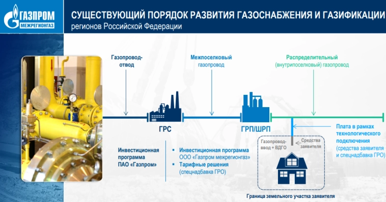 Газпром Газораспределение Ростов-на-Дону: неизбежные иксы или загон хомяков на убой