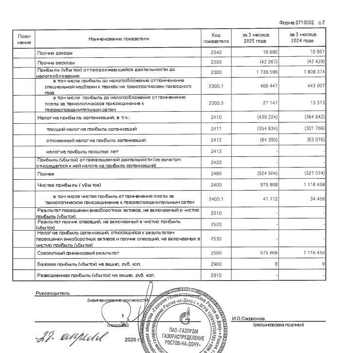 Газпром Газораспределение Ростов-на-Дону: неизбежные иксы или загон хомяков на убой