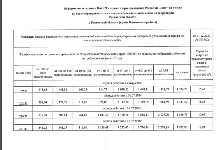Газпром Газораспределение Ростов-на-Дону: неизбежные иксы или загон хомяков на убой