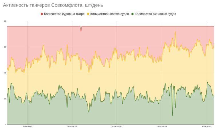 Нефтяной срез: выпуск №7. SDN санкции против российской нефтянки и дисконт 20$ с барреля - акции идут на дно, но стоит ли ловить падающий нож? Нефтяной срез: выпуск №7. SDN санкции против российской нефтянки и дисконт 20$ с барреля - акции идут на дно, но стоит ли ловить падающий нож?
