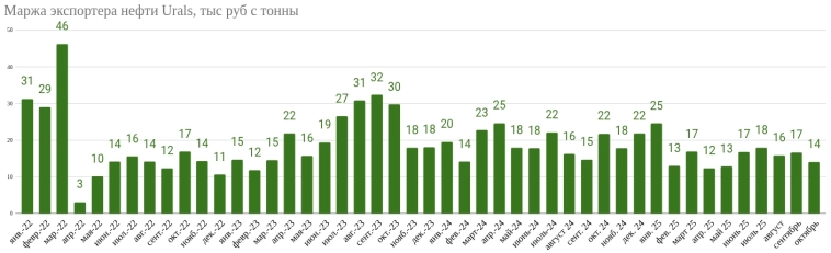 Нефтяной срез: выпуск №7. SDN санкции против российской нефтянки и дисконт 20$ с барреля - акции идут на дно, но стоит ли ловить падающий нож? Нефтяной срез: выпуск №7. SDN санкции против российской нефтянки и дисконт 20$ с барреля - акции идут на дно, но стоит ли ловить падающий нож?