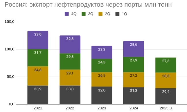 Нефтяной срез: выпуск №7. SDN санкции против российской нефтянки и дисконт 20$ с барреля - акции идут на дно, но стоит ли ловить падающий нож?