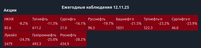 Нефтяной срез: выпуск №7. SDN санкции против российской нефтянки и дисконт 20$ с барреля - акции идут на дно, но стоит ли ловить падающий нож?