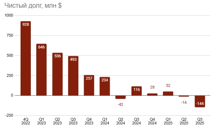 Совкомфлот: танкеры буксуют и работают в 0, акции вырастут только на снятии санкций? Совкомфлот: танкеры буксуют и работают в 0, акции вырастут только на снятии санкций?