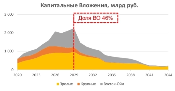 Роснефть: SDN санкции, низкие цены на нефть + маржа ушла в переработку - проходим дно цикла, но нужна девальвация, отчет за 3-й квартал 2025 года Роснефть: SDN санкции, низкие цены на нефть + маржа ушла в переработку - проходим дно цикла, но нужна девальвация, отчет за 3-й квартал 2025 года