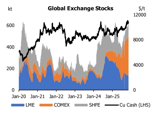 Куда улетают цены на ПАЛЛАДИЙ, ПЛАТИНУ И МЕДЬ - чего стоить ждать от цен на промышленные металлы в 2026 году? Куда улетают цены на ПАЛЛАДИЙ, ПЛАТИНУ И МЕДЬ - чего стоить ждать от цен на промышленные металлы в 2026 году?