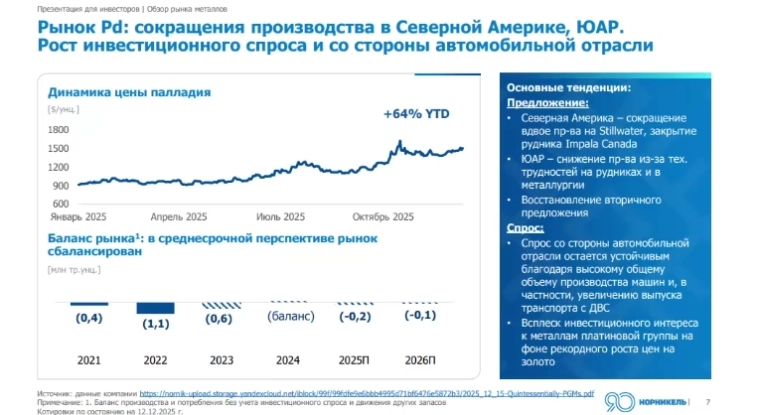 Куда улетают цены на ПАЛЛАДИЙ, ПЛАТИНУ И МЕДЬ - чего стоить ждать от цен на промышленные металлы в 2026 году? Куда улетают цены на ПАЛЛАДИЙ, ПЛАТИНУ И МЕДЬ - чего стоить ждать от цен на промышленные металлы в 2026 году?