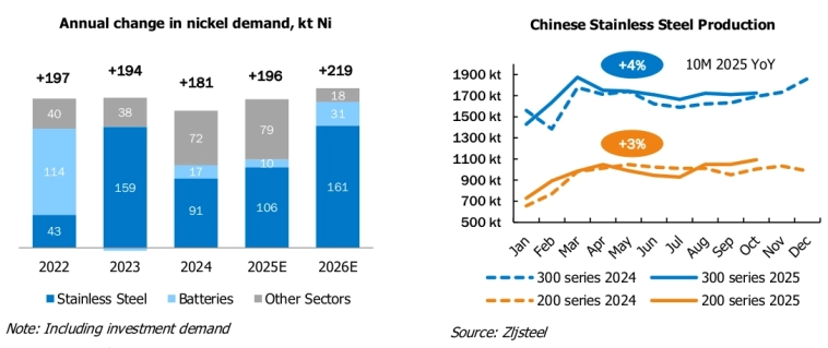 Куда улетают цены на ПАЛЛАДИЙ, ПЛАТИНУ И МЕДЬ - чего стоить ждать от цен на промышленные металлы в 2026 году? Куда улетают цены на ПАЛЛАДИЙ, ПЛАТИНУ И МЕДЬ - чего стоить ждать от цен на промышленные металлы в 2026 году?