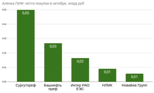 Свежие идеи Элвиса Марламова в фонде акций Alenka Capital: следим за лучшими управляющими ПИФ в стране Свежие идеи Элвиса Марламова в фонде акций Alenka Capital: следим за лучшими управляющими ПИФ в стране