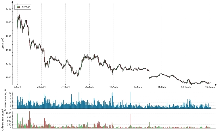 Свежие идеи Элвиса Марламова в фонде акций Alenka Capital: следим за лучшими управляющими ПИФ в стране Свежие идеи Элвиса Марламова в фонде акций Alenka Capital: следим за лучшими управляющими ПИФ в стране
