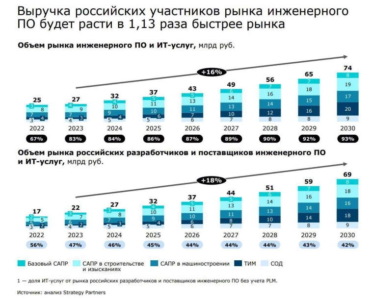Нанософт - инженерный прорыв на российском рынке Нанософт - инженерный прорыв на российском рынке