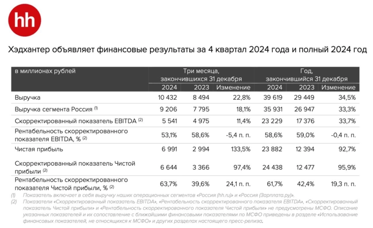 HeadHunter - взрывной рост прибыли
