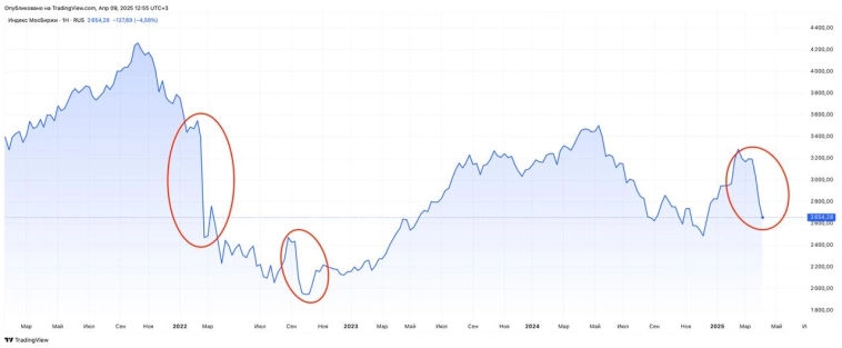 Тарифный пинг-понг и обвал на рынке. Выдержит ли экономика России? Тарифный пинг-понг и обвал на рынке. Выдержит ли экономика России?
