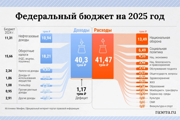 Тарифный пинг-понг и обвал на рынке. Выдержит ли экономика России?
